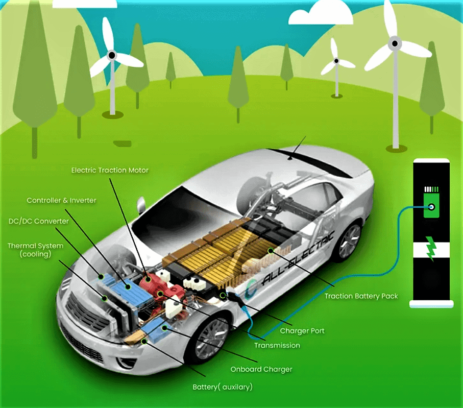 The Important Elements of Electric Vehicles, fast electric cars reviews and accessories